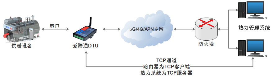 串口組網2.png