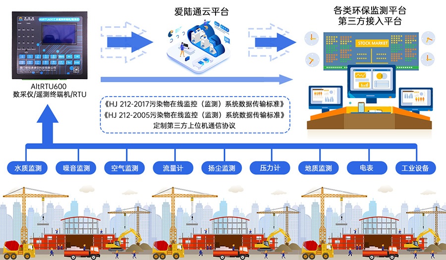 5G水利監測遙測終端機RTU