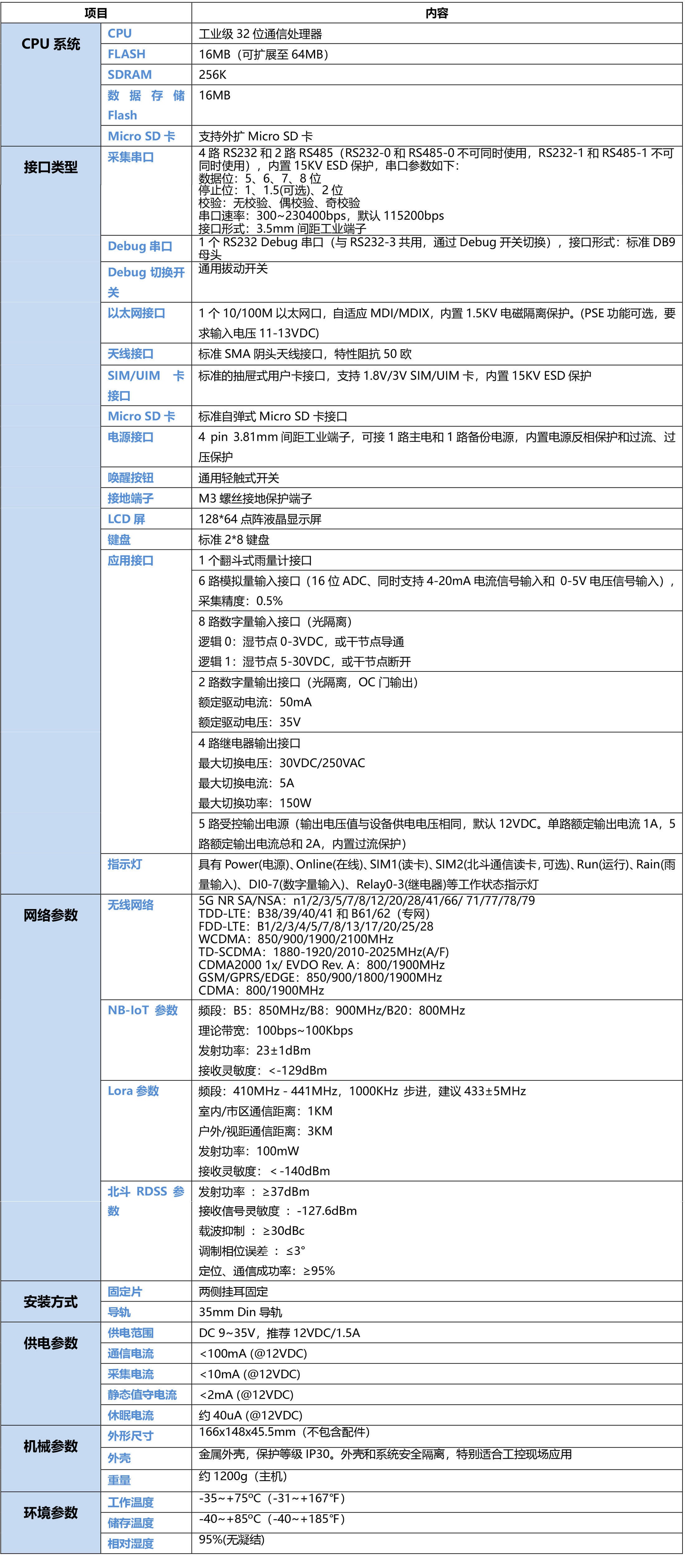 5G水資源監控遙測終端機RTU