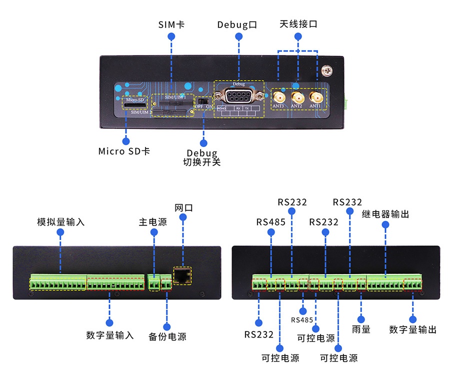 5G水庫水雨情遙測終端機RTU