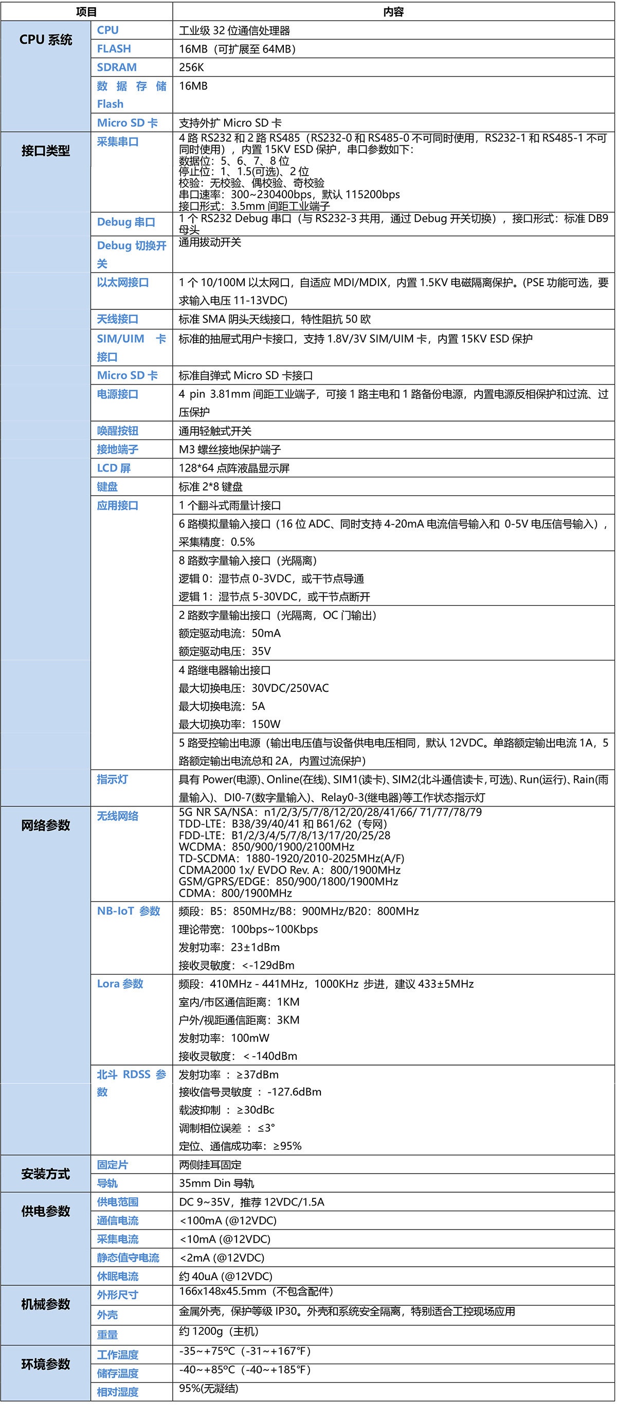 5G雨量采集監測遙測終端機RTU